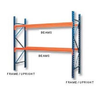 The uprights (or end frames) determine the height and depth of your adjustable pallet racking units. The beams (or crossbars) span between them.